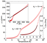 In-plane resistivity of κ-(BEDT-TTF)2Cu[N(CN)2]Br