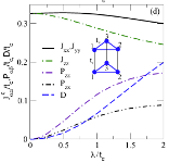 Effective anisotropic exchange between two triangular clusters.