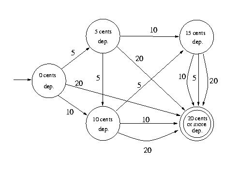 S7_2_1.jpg (19909 bytes)