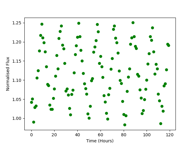Data from the Down : close up of sub-region E05