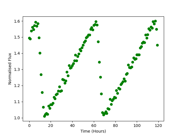 Data from the Down : close up of sub-region E03