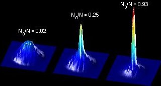 PGPE momentum column densities